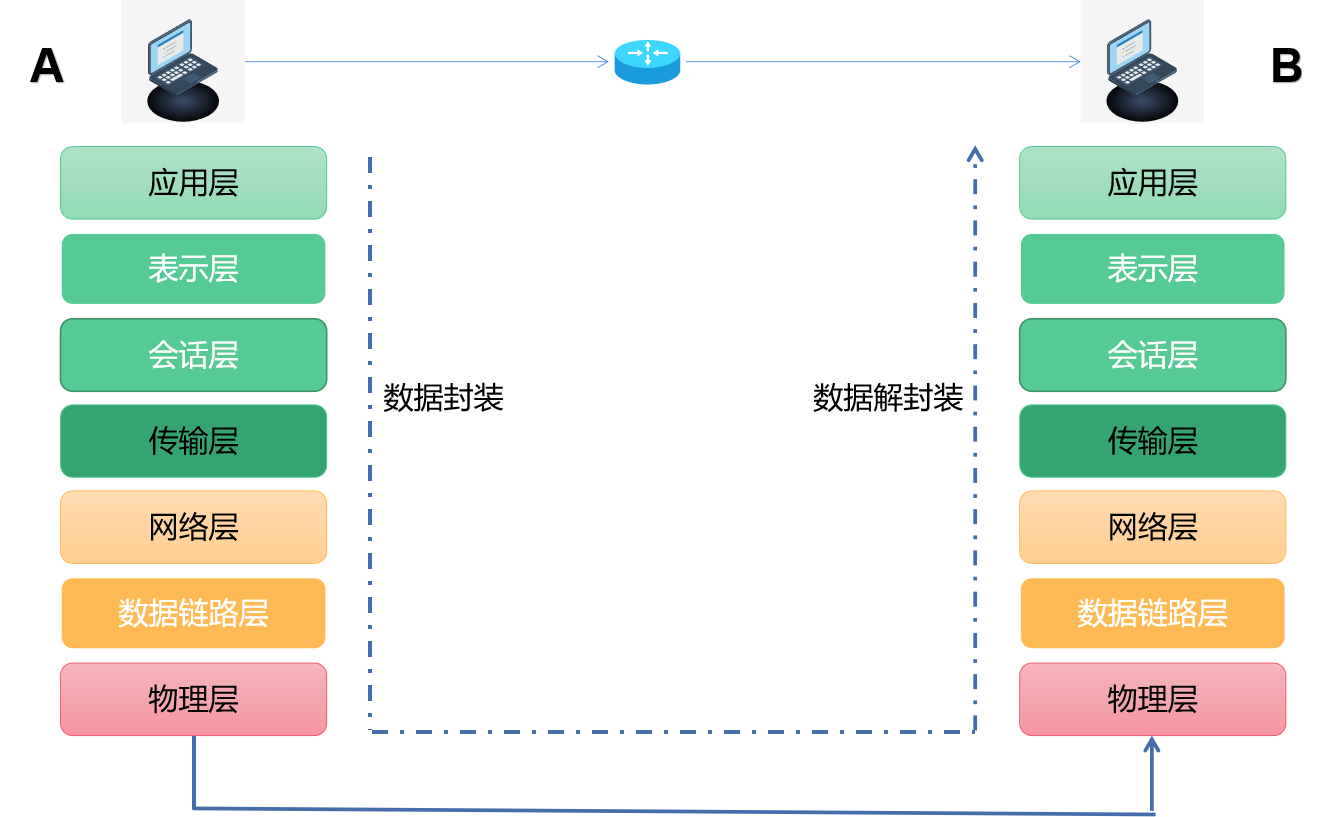 封装与解封装_1688522699.png