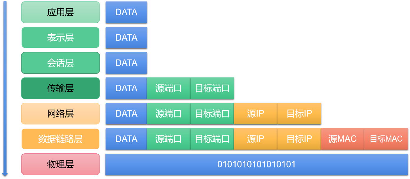 封装过程_1688522745.png